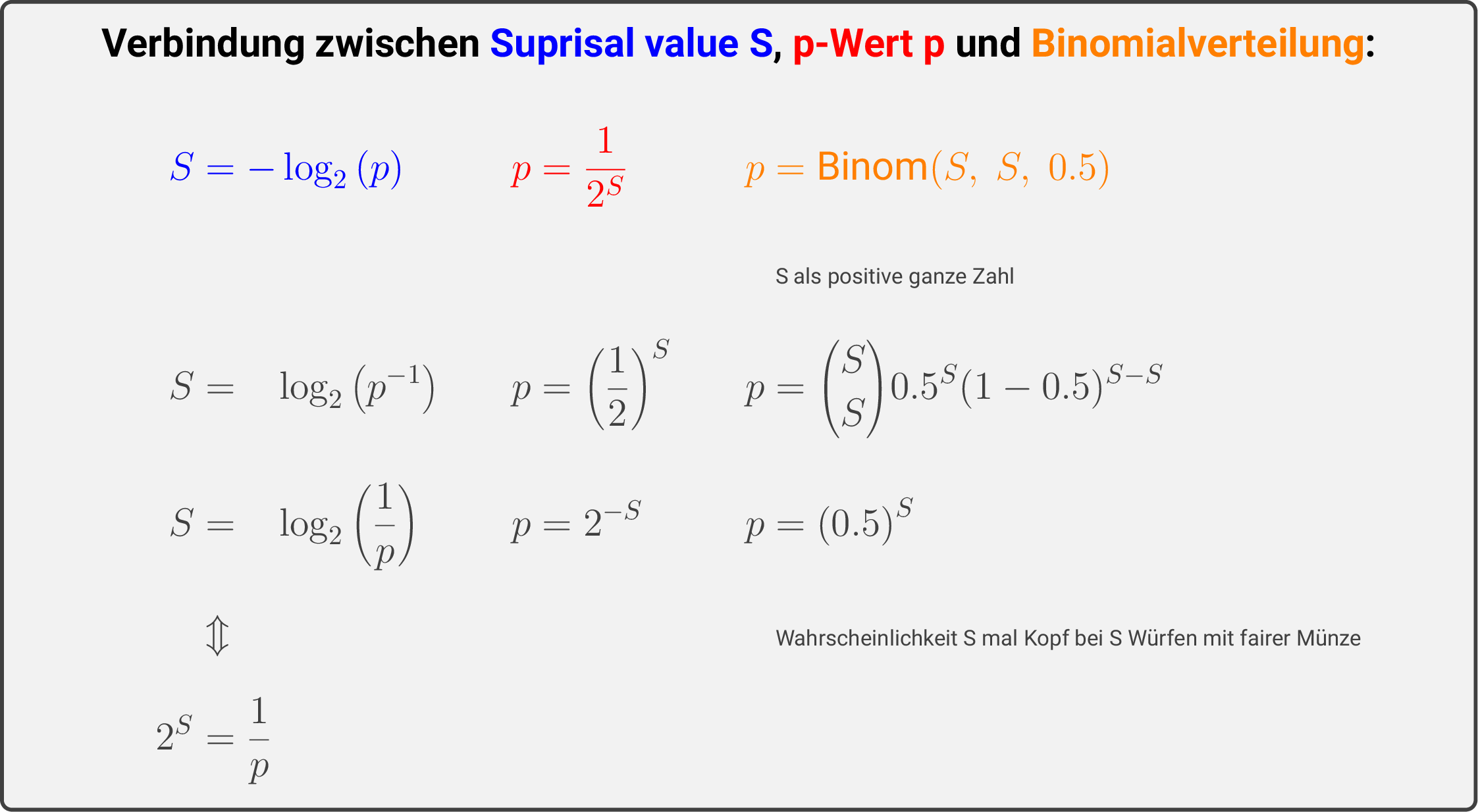 Function S=log2(p)